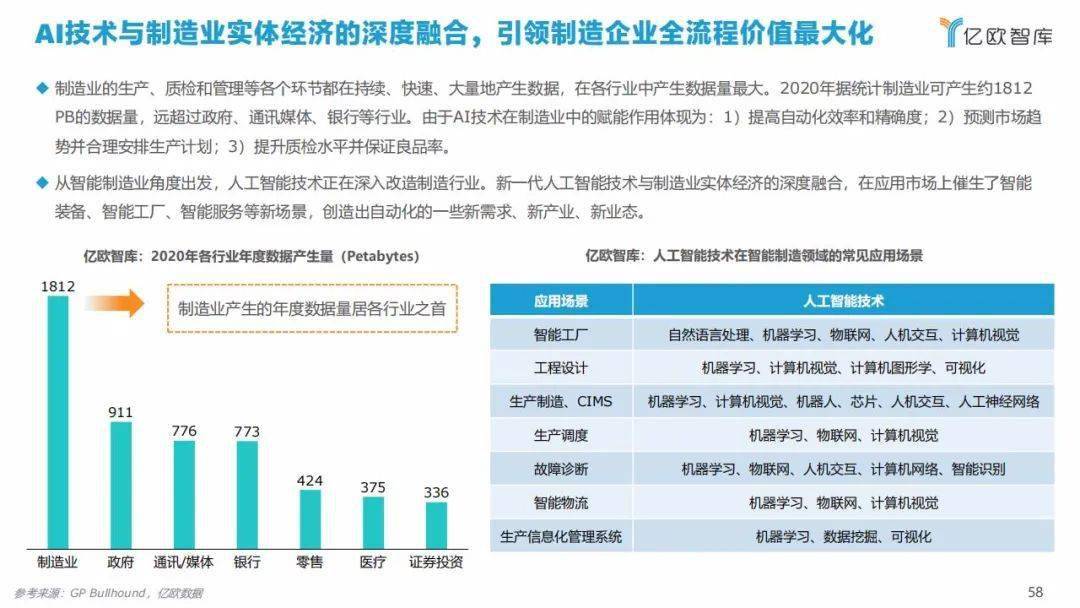 AI市场调研：工具、报告、案例与问卷汇总