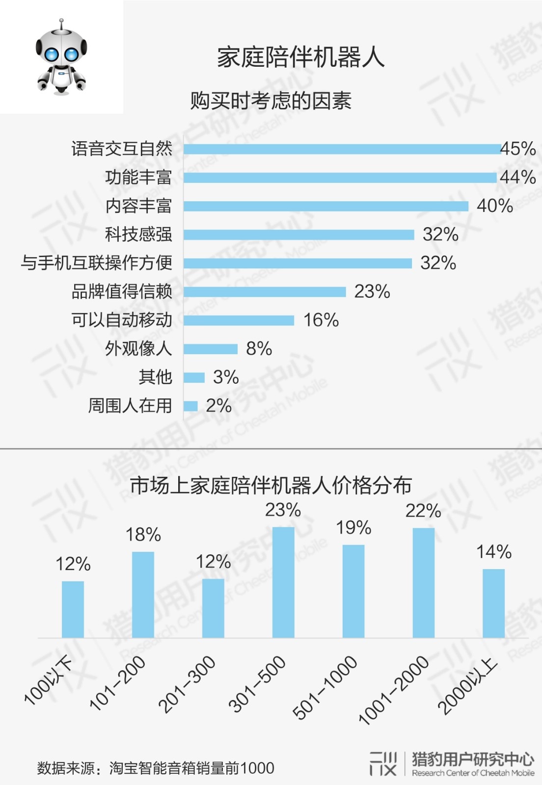 ai用户调研分析报告