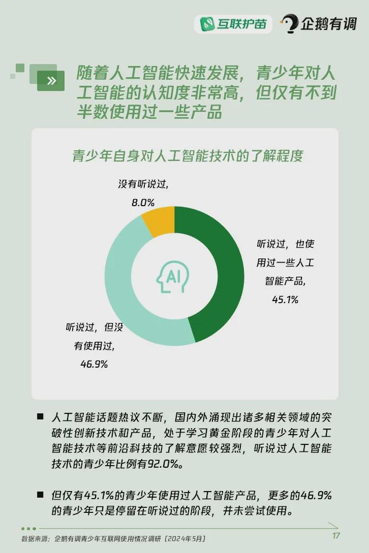 ai用户调研分析报告