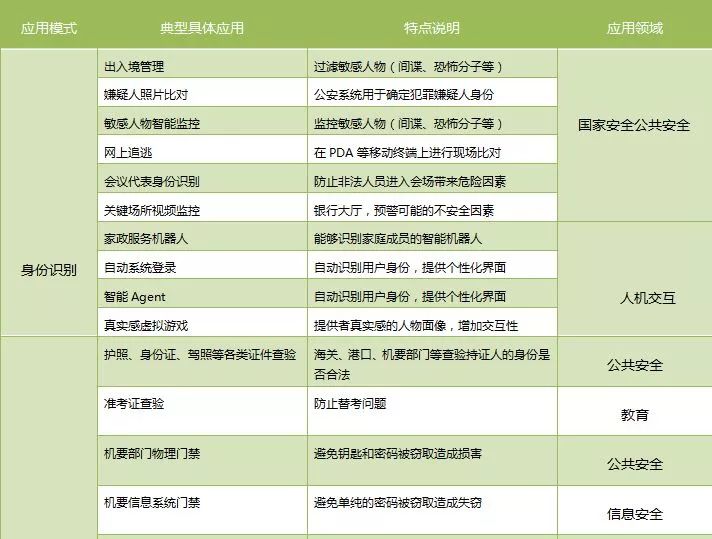 智能人脸检测技术应用研究报告