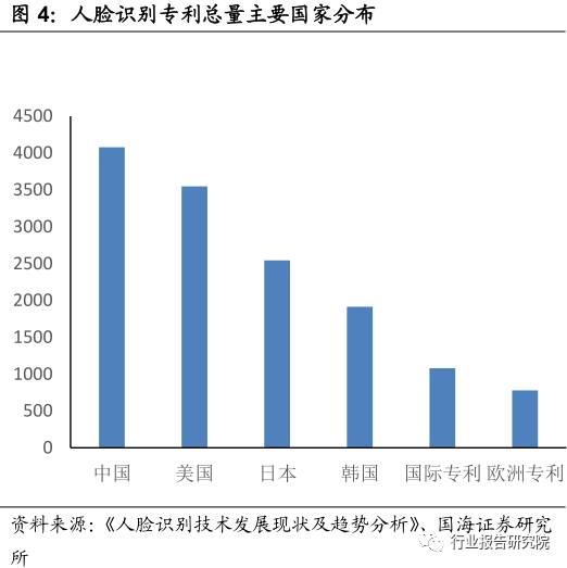 智能人脸检测技术应用研究报告