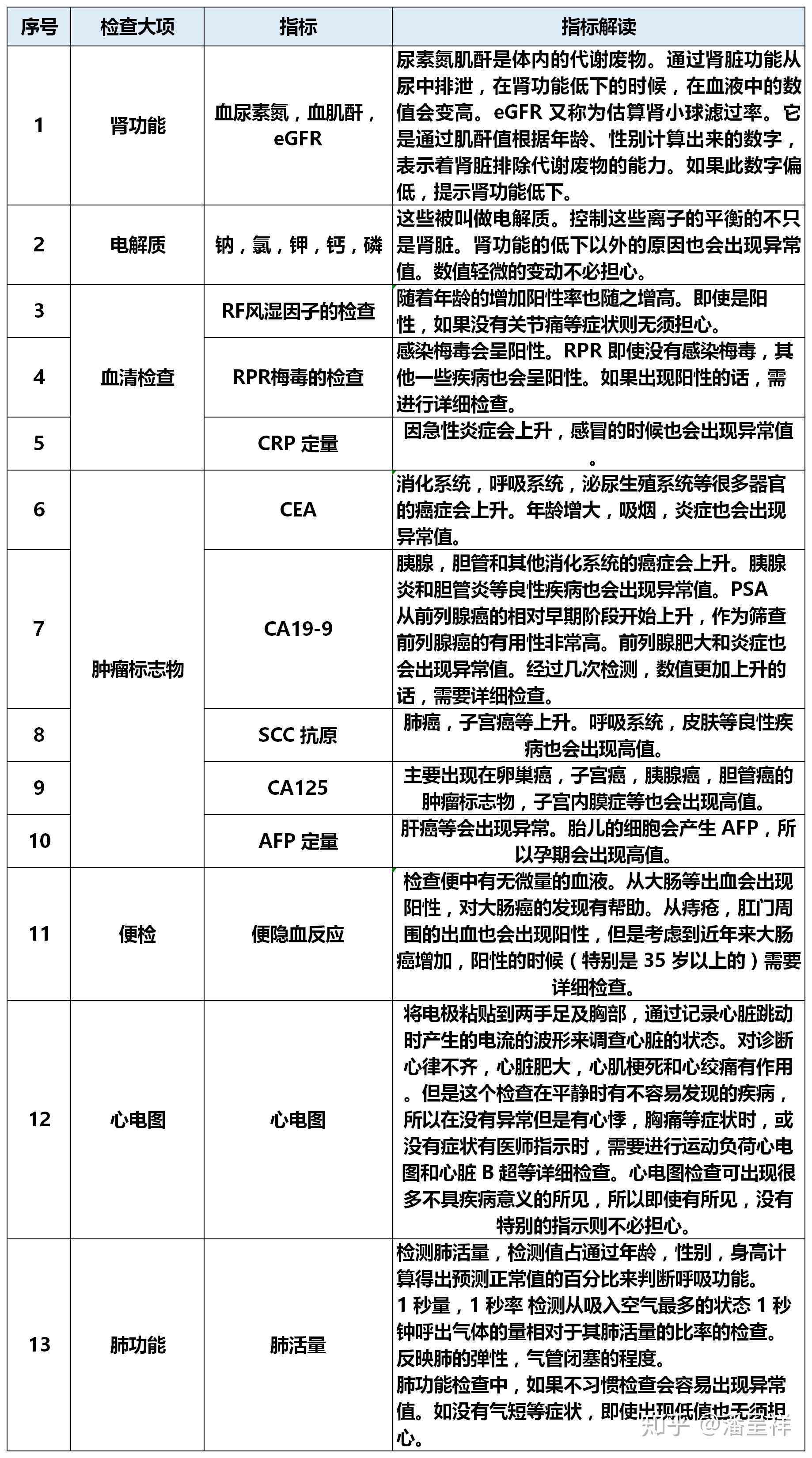 ai人脸体检报告