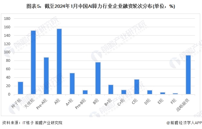 全面解读AI产业融资趋势：2024年最新AI行业融资报告与市场分析指南