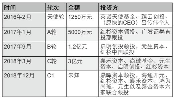 AI企业迎来新一轮融资潮：资本加速布局智能科技领域