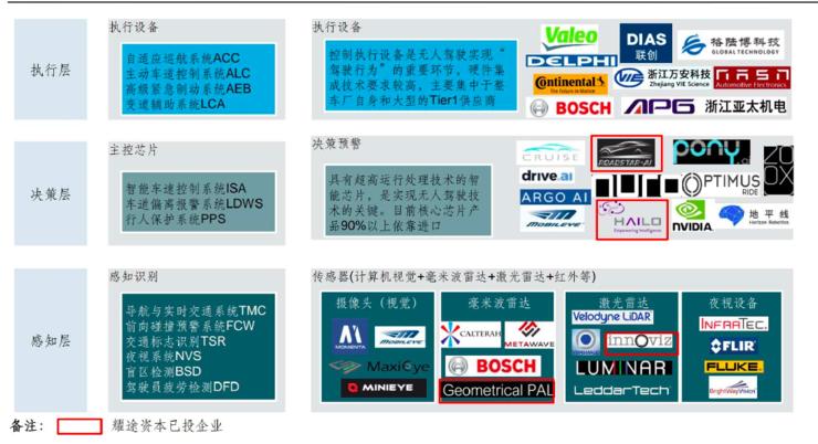 AI产业：企业盘点、产业链解析、发展前景展望及股票投资指南