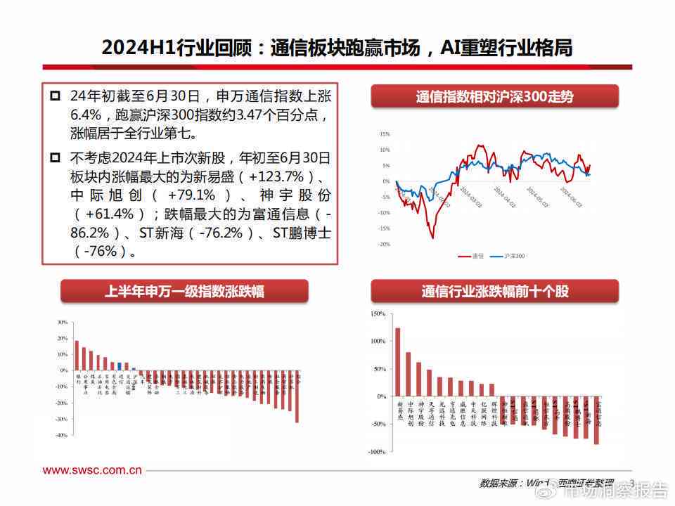 AI产业：企业盘点、产业链解析、发展前景展望及股票投资指南