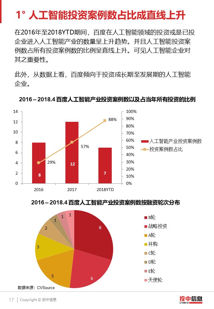 ai产业融资报告