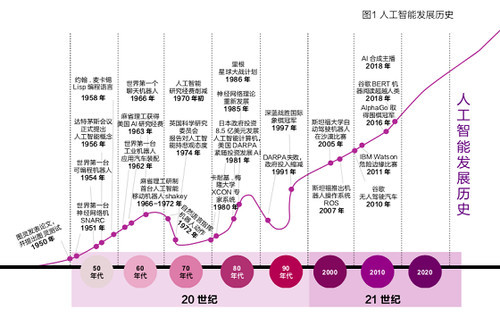 AI创作灵感在多领域的应用优势与全面效益解析