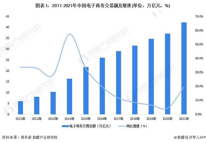 AI技术在电子商务领域的全方位应用与未来发展趋势解析