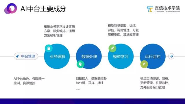 AI报告书模板：一键生成全面数据分析与可视化展示