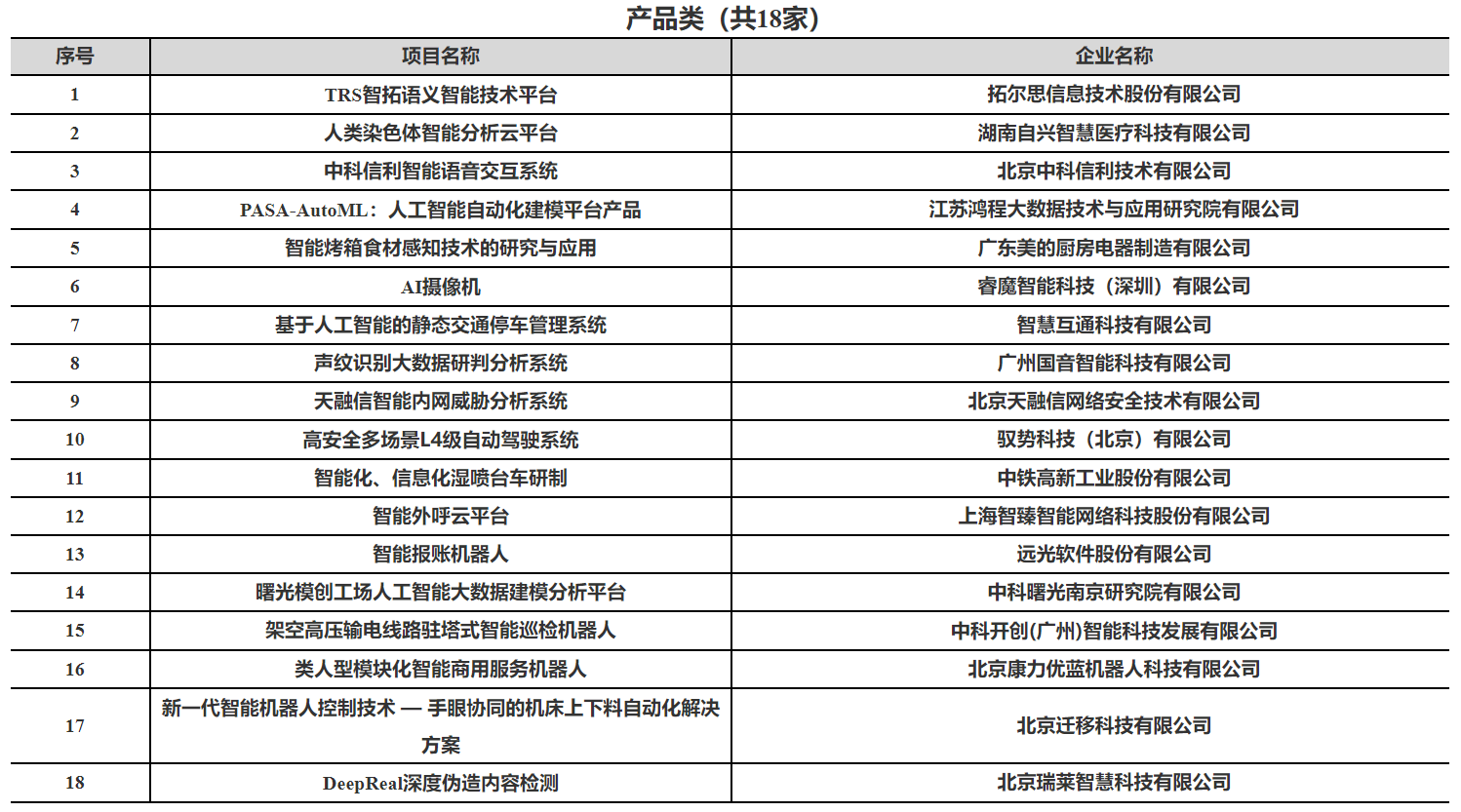 智能AI研发与应用项目实计划书