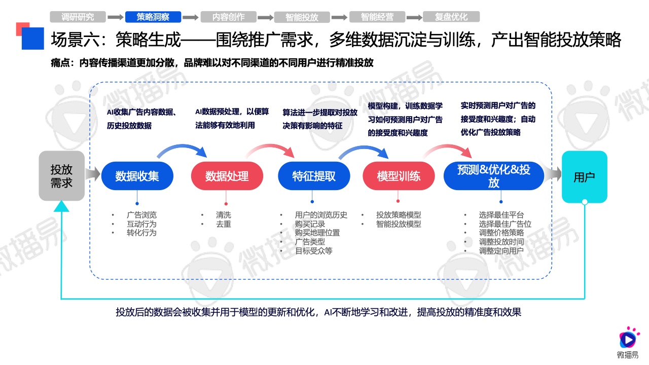 全面解析AI智能文案应用与优势：提升内容创作效率与质量