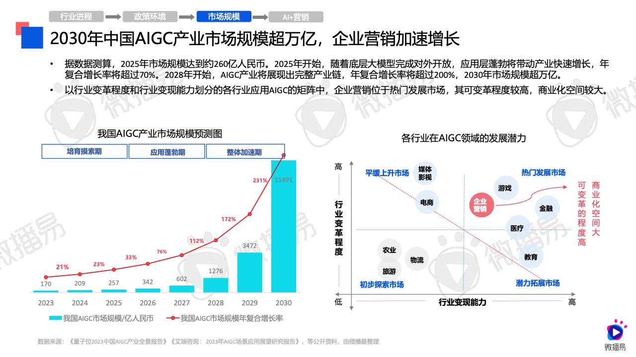 全面解析AI智能文案应用与优势：提升内容创作效率与质量