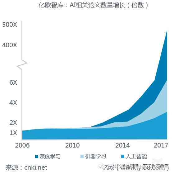 AI对人类的影响英语论文：从社会影响到作文撰写深度探讨