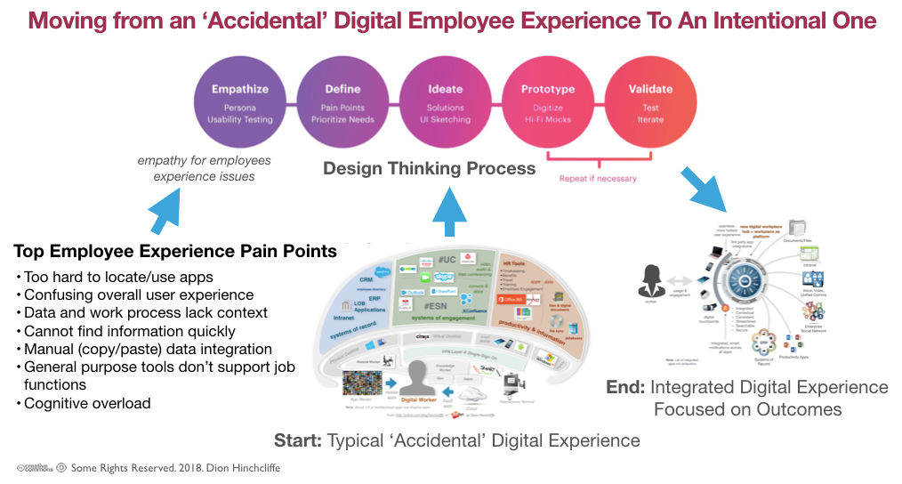 Exploring the Impact of AI on the Workforce: A Comprehensive Analysis