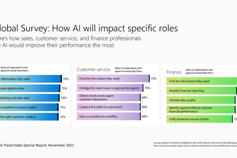 Exploring the Impact of AI on the Workforce: A Comprehensive Analysis