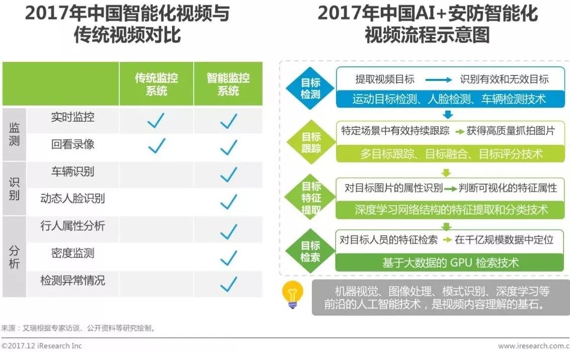 全面指南：AI安防专业研究报告撰写要点与案例分析