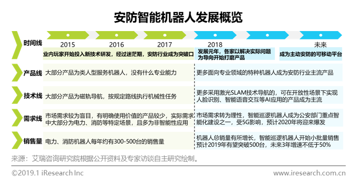 '瑙嗛技术助力中国AI安防研究突破，锛孿算法提升智慧安全效能'