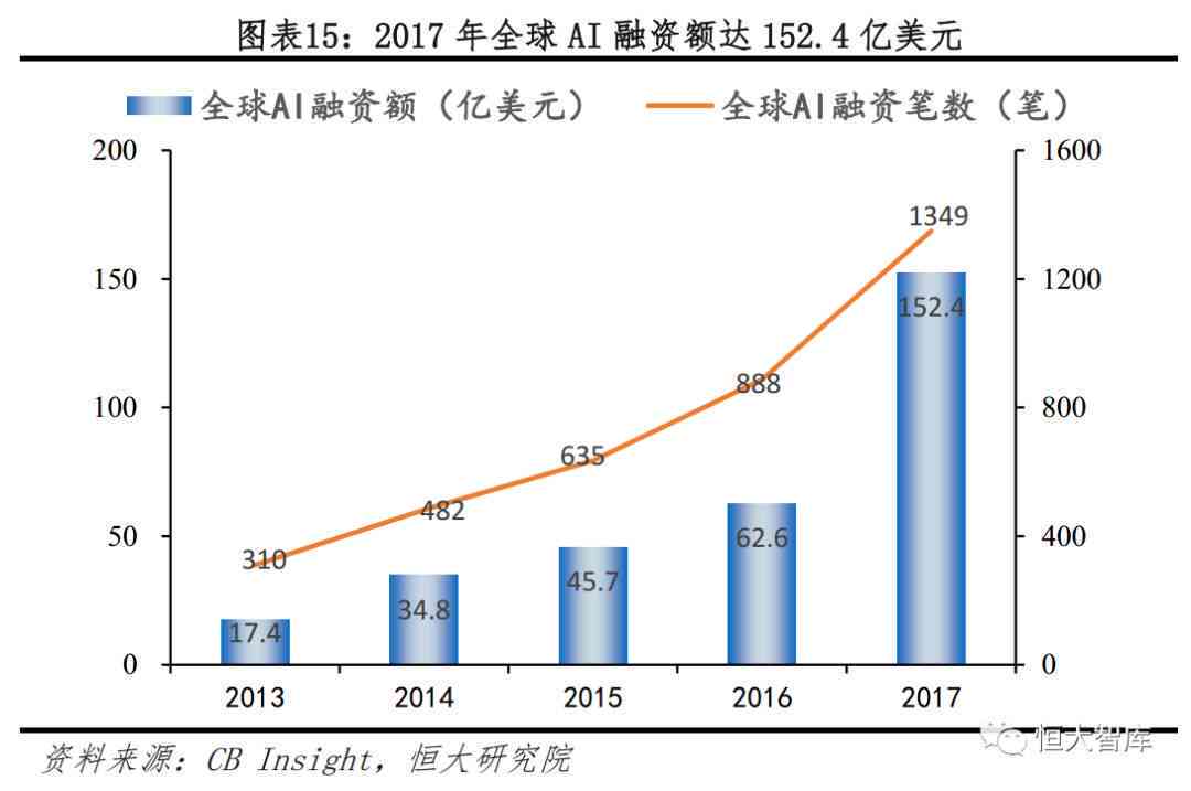 深度解析：AI现状、趋势与发展前景全面洞察报告