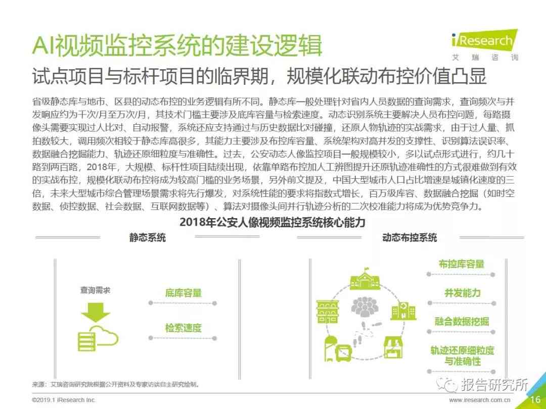 安防行业研究报告：撰写范文、分析模板与深度解析