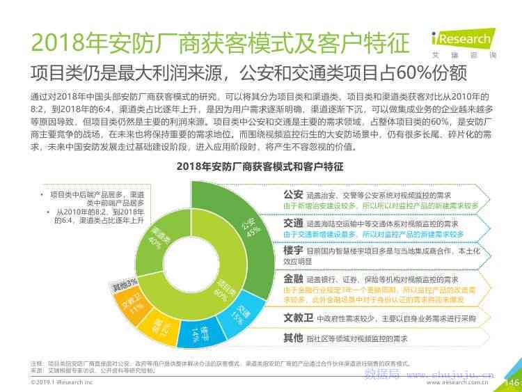 安防行业研究报告：撰写范文、分析模板与深度解析