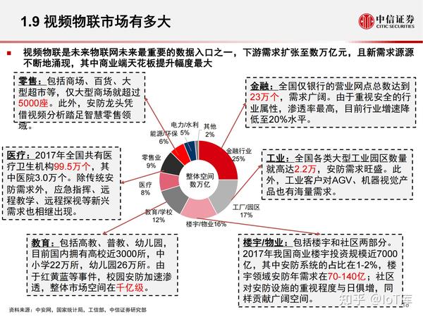 安防行业研究报告：撰写范文、分析模板与深度解析