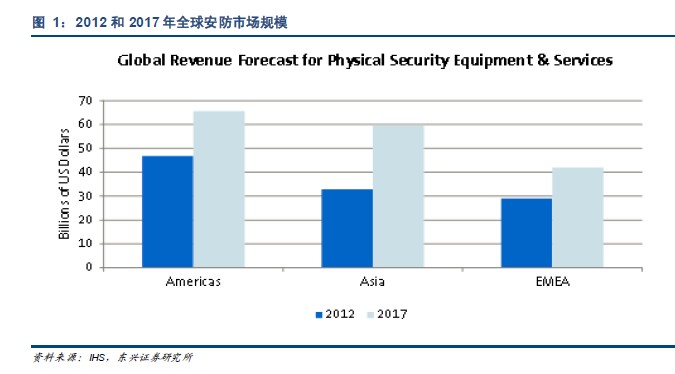 安防行业研究报告：撰写范文、分析模板与深度解析