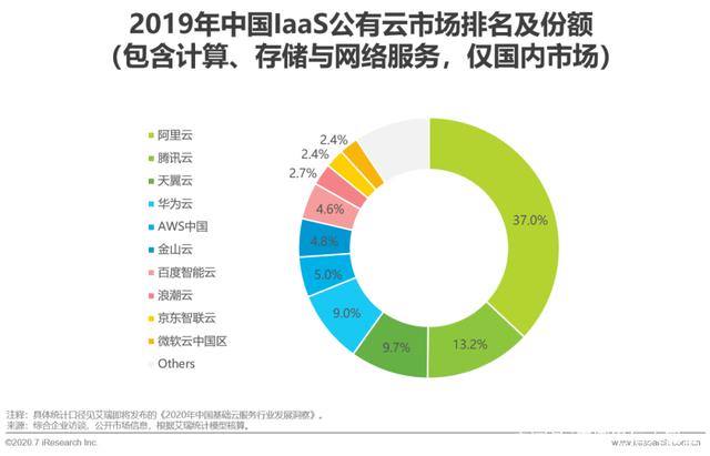 《2020年中国AI公有云服务市场深度分析及发展前景研究报告》