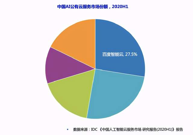 《2020年中国AI公有云服务市场深度分析及发展前景研究报告》