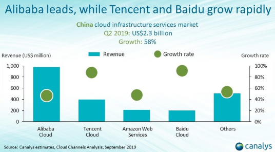 中国AI公有云服务市场研究报告-2020 Q2-Q3跟踪与全面分析