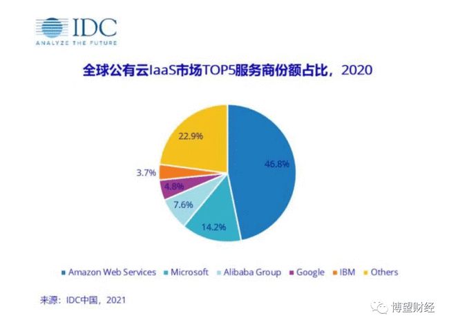 2020年中国AI云服务市场全景分析：市场规模、竞争格局与未来趋势研究报告