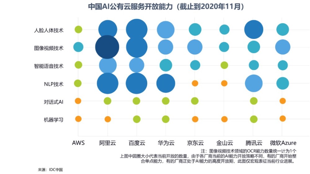 2020年中国AI云服务市场全景分析：市场规模、竞争格局与未来趋势研究报告