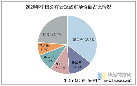 中国ai公有云服务市场研究报告2020