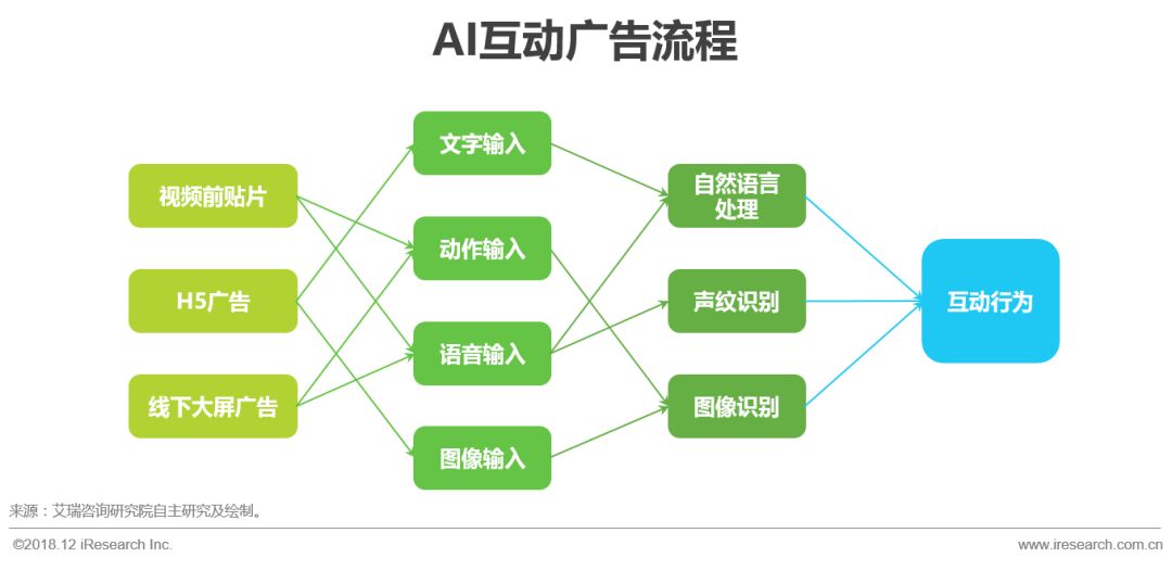 中国ai公有云服务市场研究报告2020