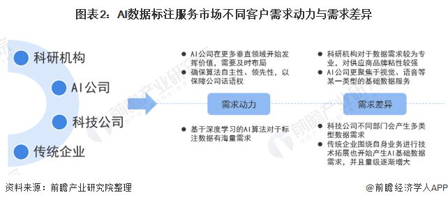 AI专业研究报告：全面解析AI行业现状与发展趋势