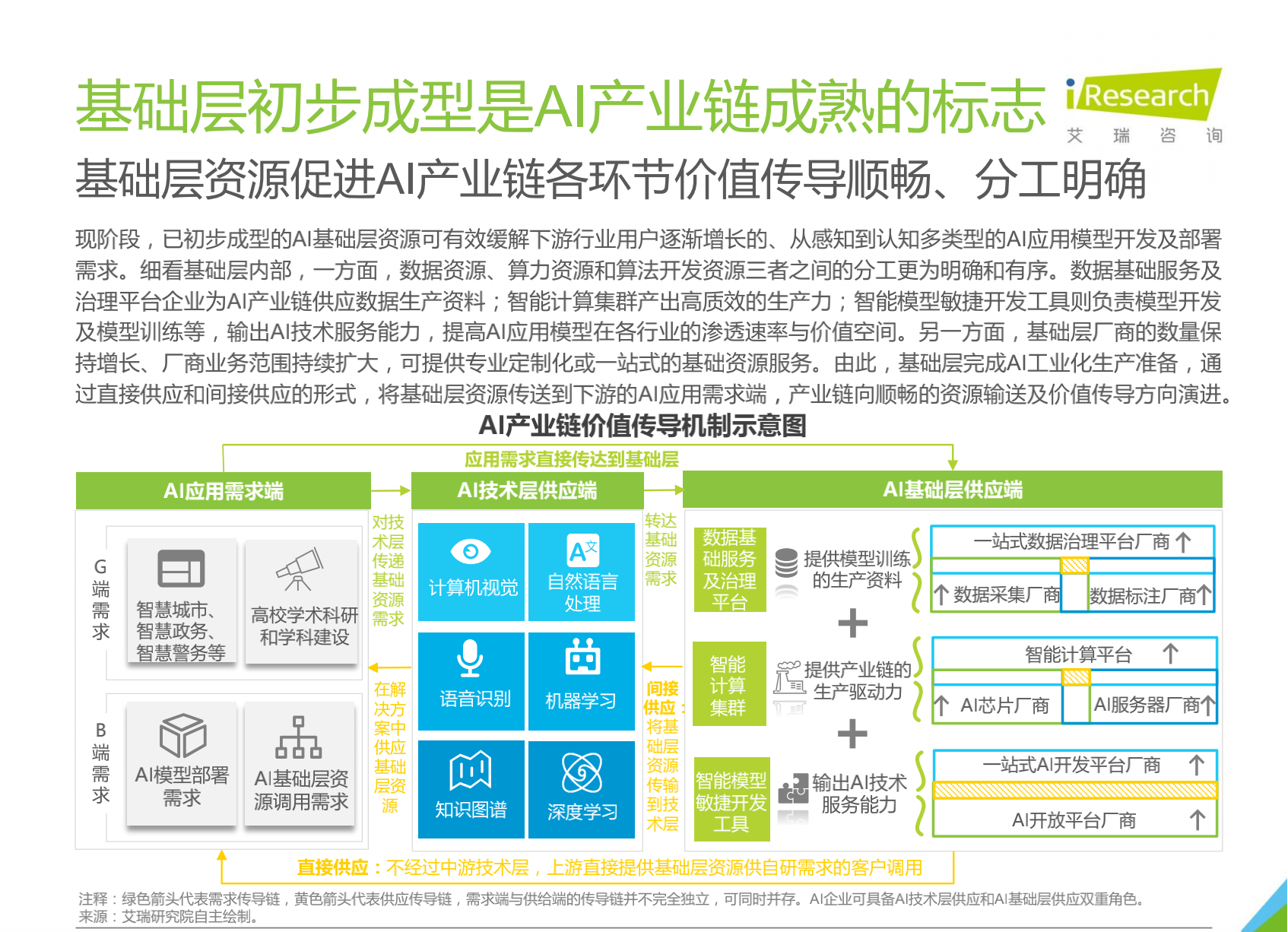 AI专业研究报告：全面解析AI行业现状与发展趋势