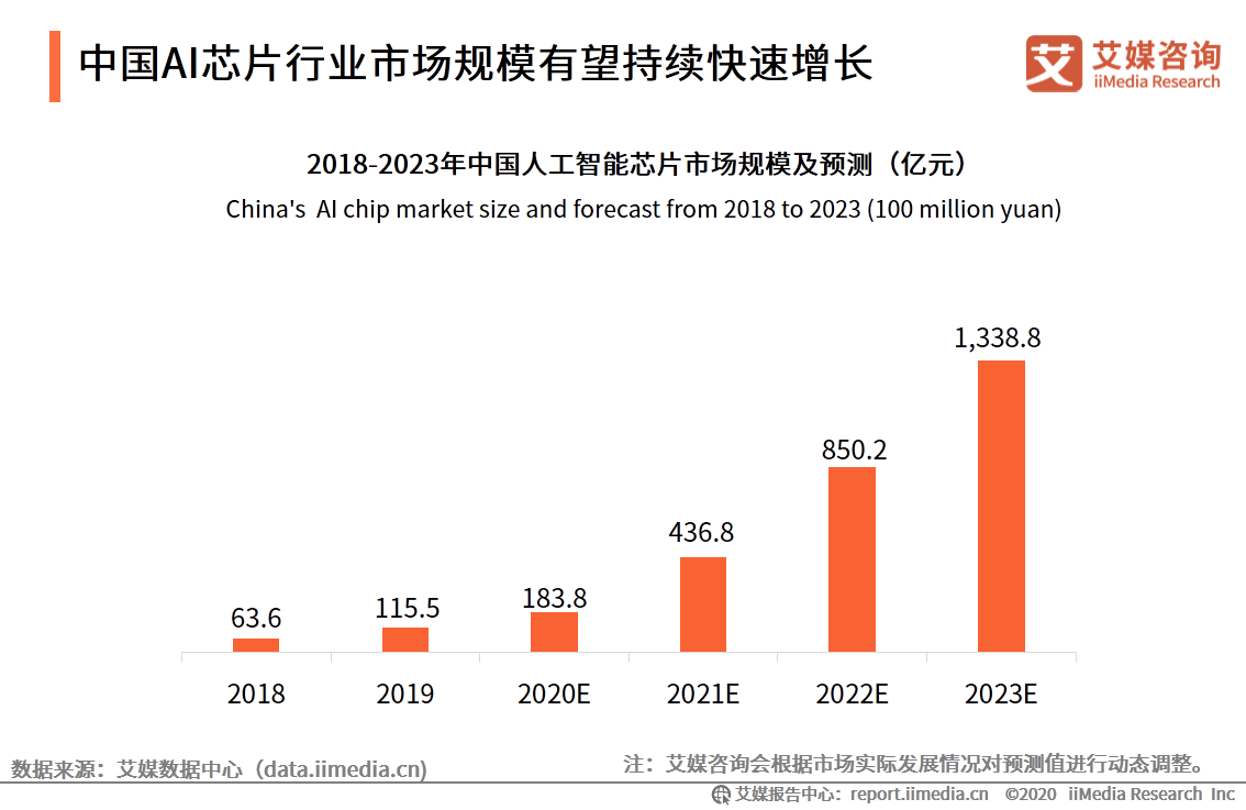 AI专业研究报告：全面解析AI行业现状与发展趋势