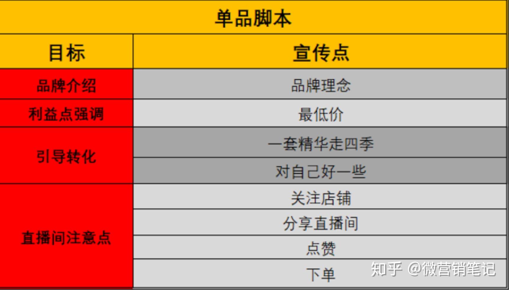 企业传视频策划与制作：全面覆传片文案脚本撰写及优化策略