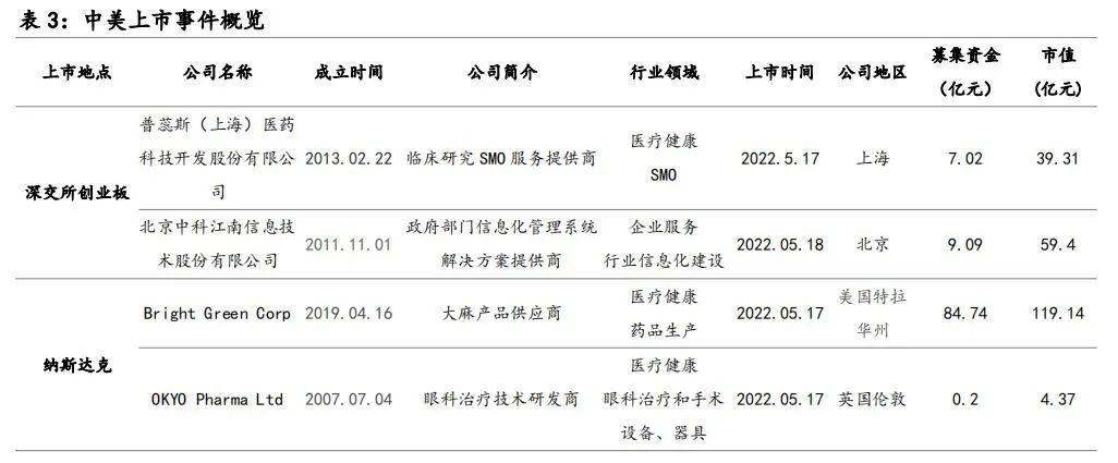 中美ai创投研究报告：全面分析总结、投资排名及重点公司投资概览