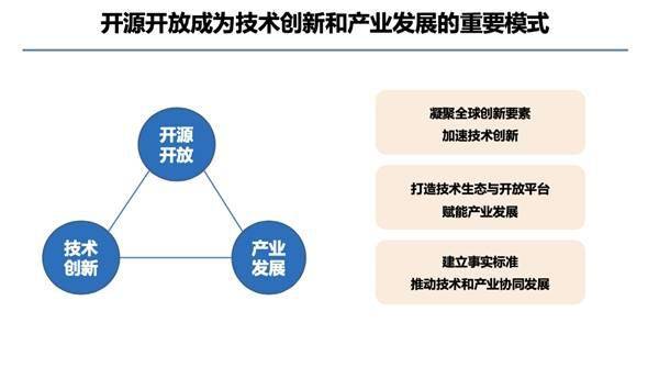 探索开源世界：揭秘开源项目与技术的最新动态与精华文章