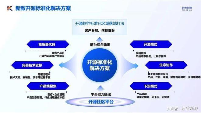 探索开源世界：揭秘开源项目与技术的最新动态与精华文章