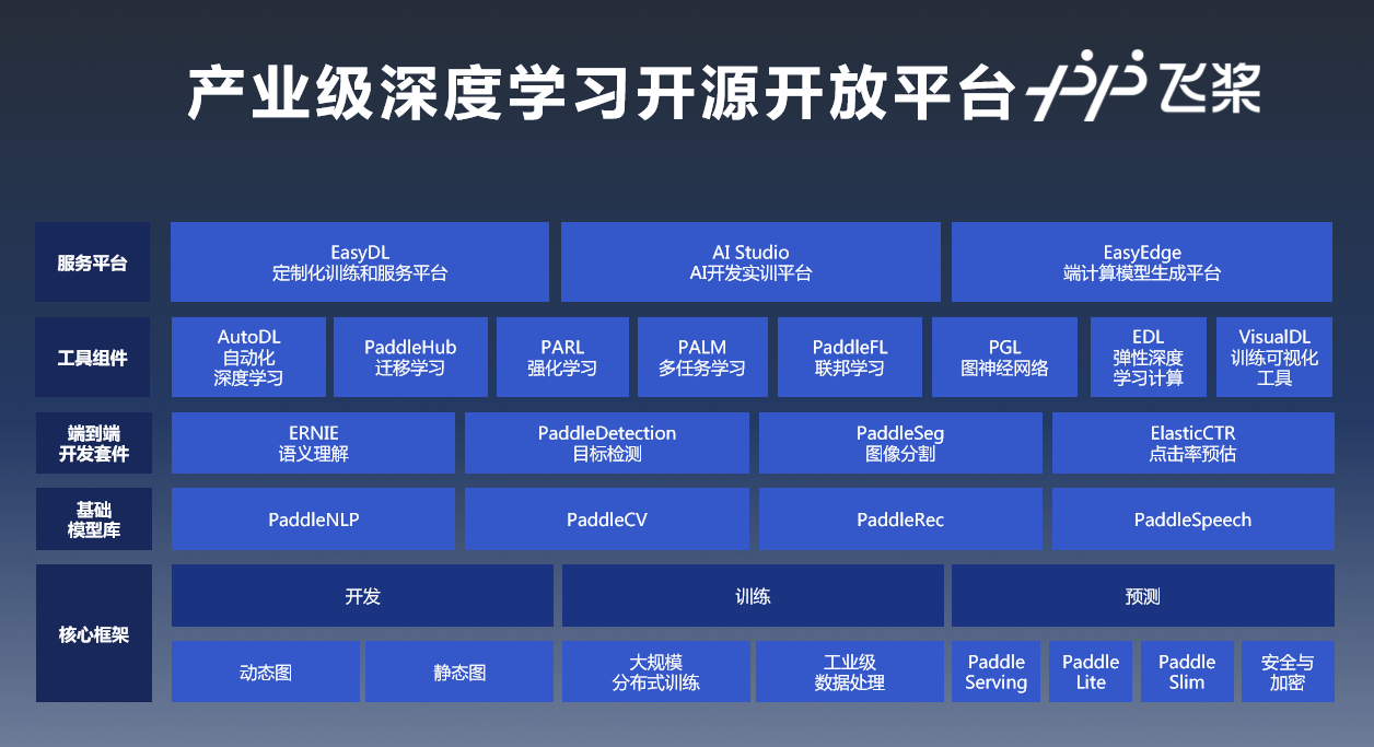 探索开源世界：揭秘开源项目与技术的最新动态与精华文章