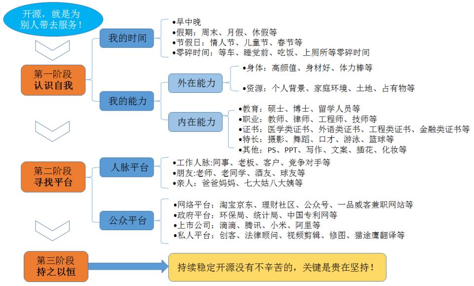 深入解析：开源文章的含义与价值