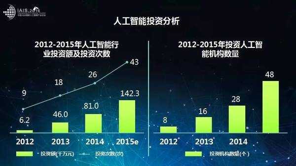 AI助手排行榜：智能AI助手应用PPT精选