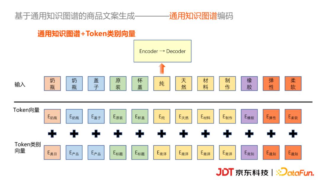 AI智能创作工具：一键自动生成高质量文案，覆多种营销场景与用户需求