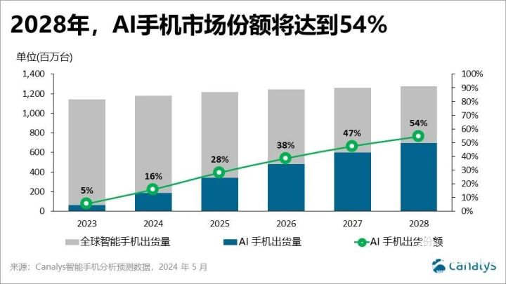 智能驱动未来：工程机械行业AI技术深度融入与发展趋势分析