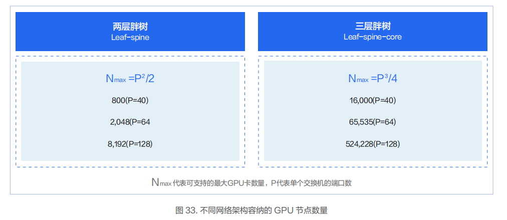 AI出血线完整指南：如何在画布内正确创建与调整出血线