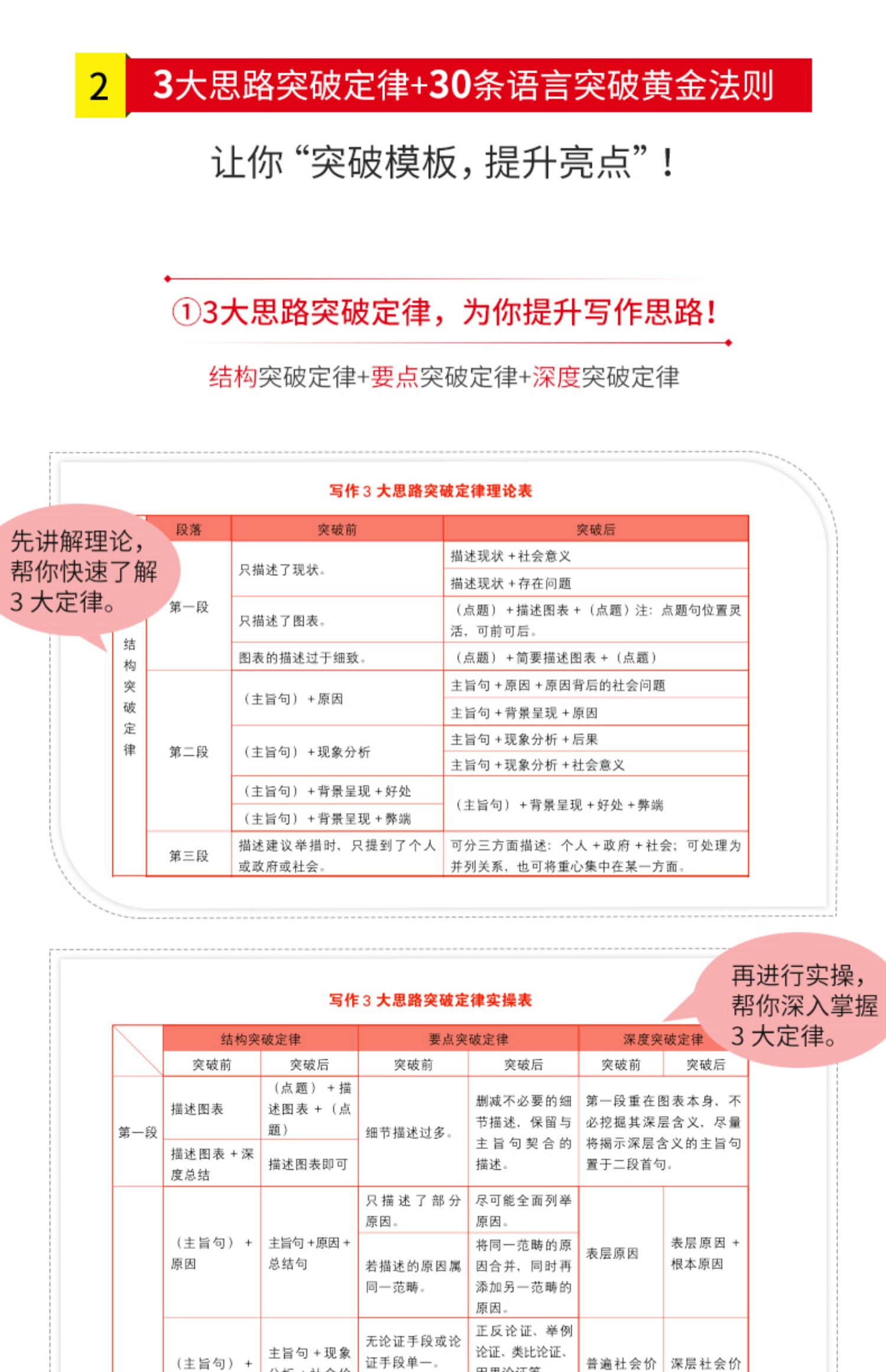 写作宝库：2021写作宝中宝PDF、写作宝典及其配套课程