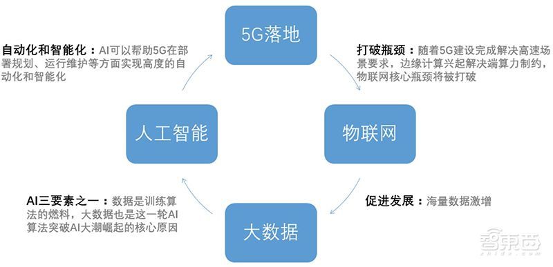 探索AI写作核心原理：揭秘AI写作软件运作机制