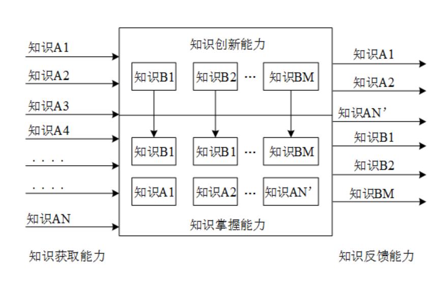 人工智能写作机制详解：深入解析AI生成文章的原理与技术要点